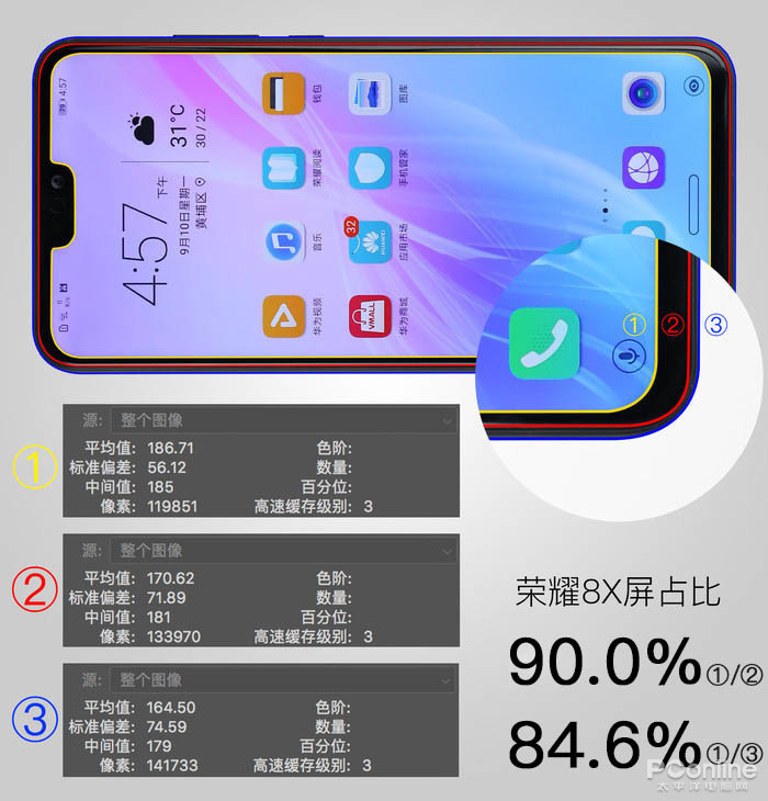 屏占比：一个充满玄学和不严谨的参数