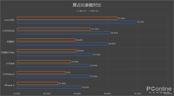 屏占比：一个充满玄学和不严谨的参数